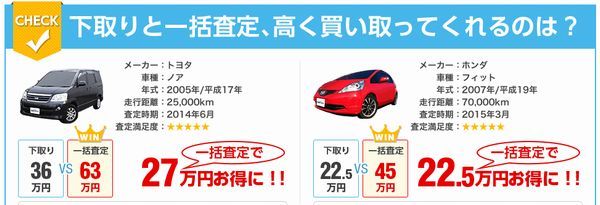 ワゴンRスティングレー値引き